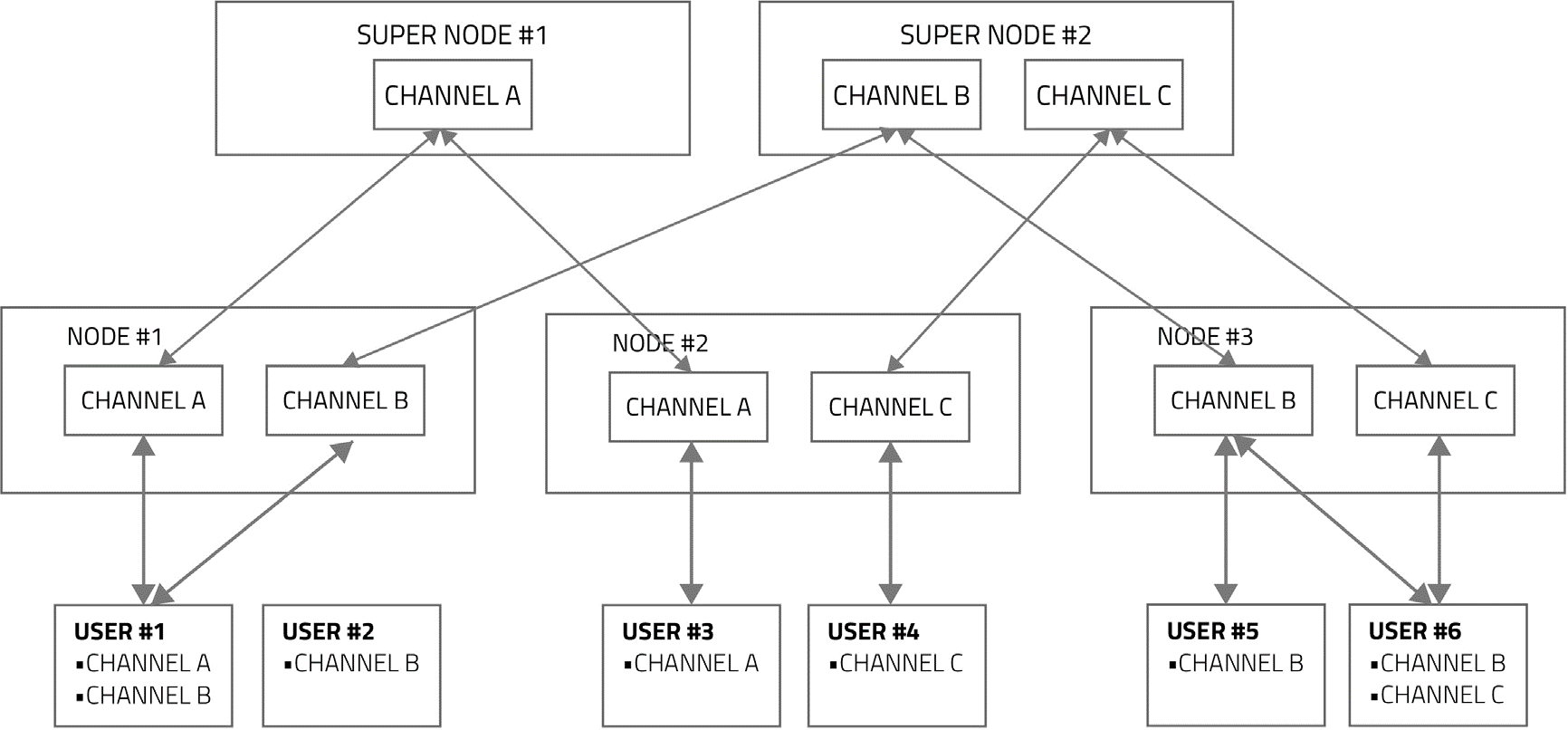 whitepaper