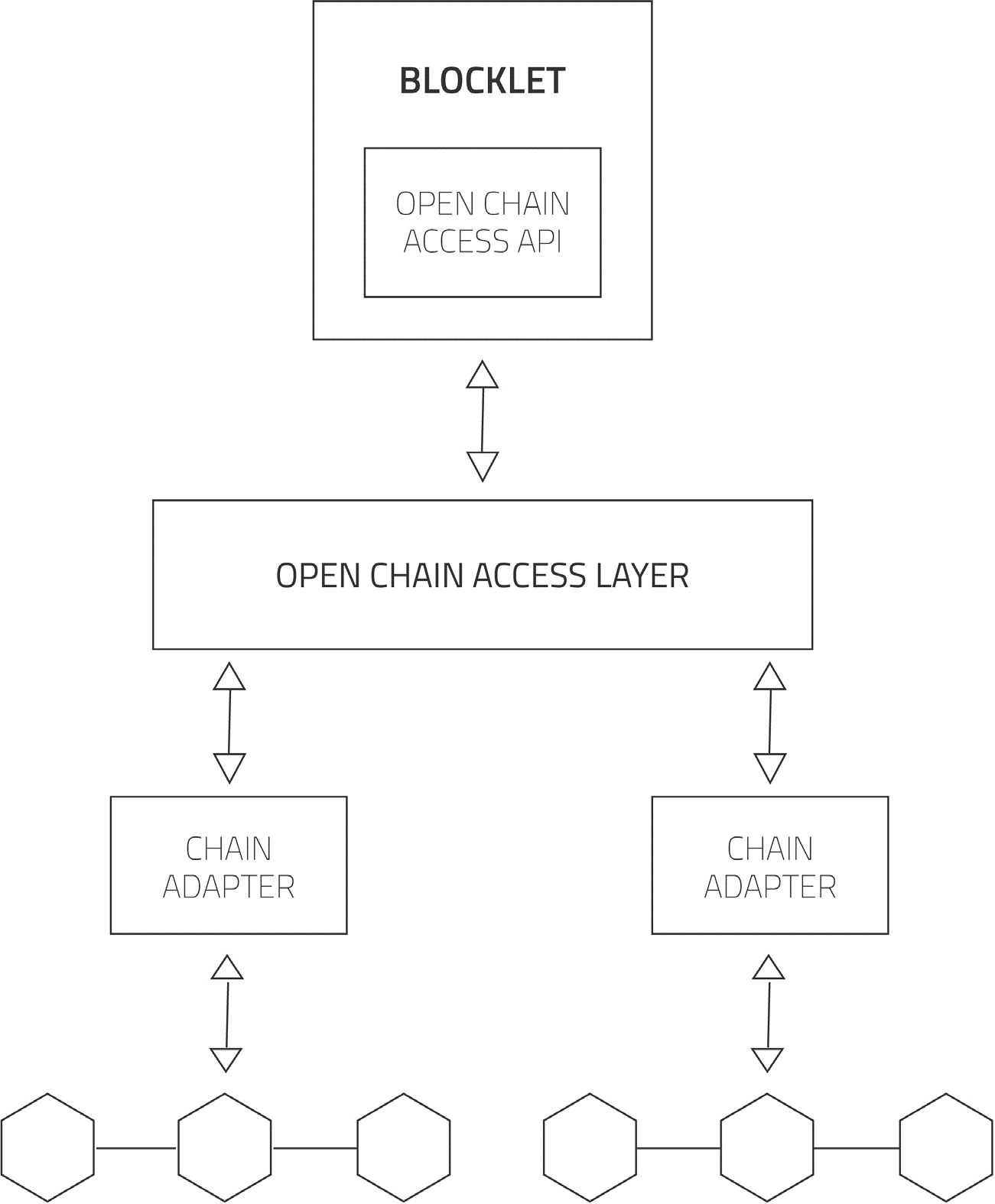 whitepaper-openchain