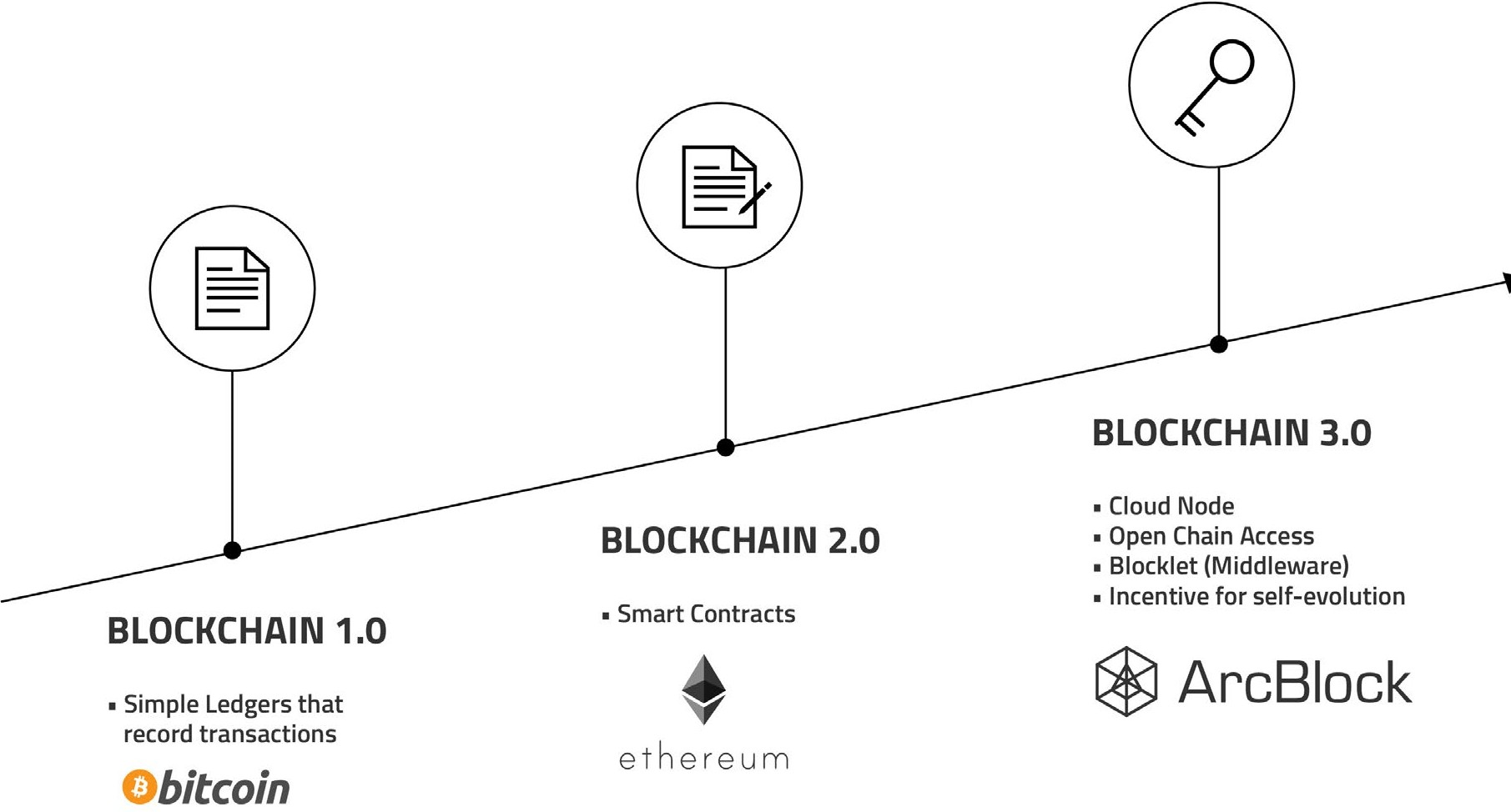 whitepaper