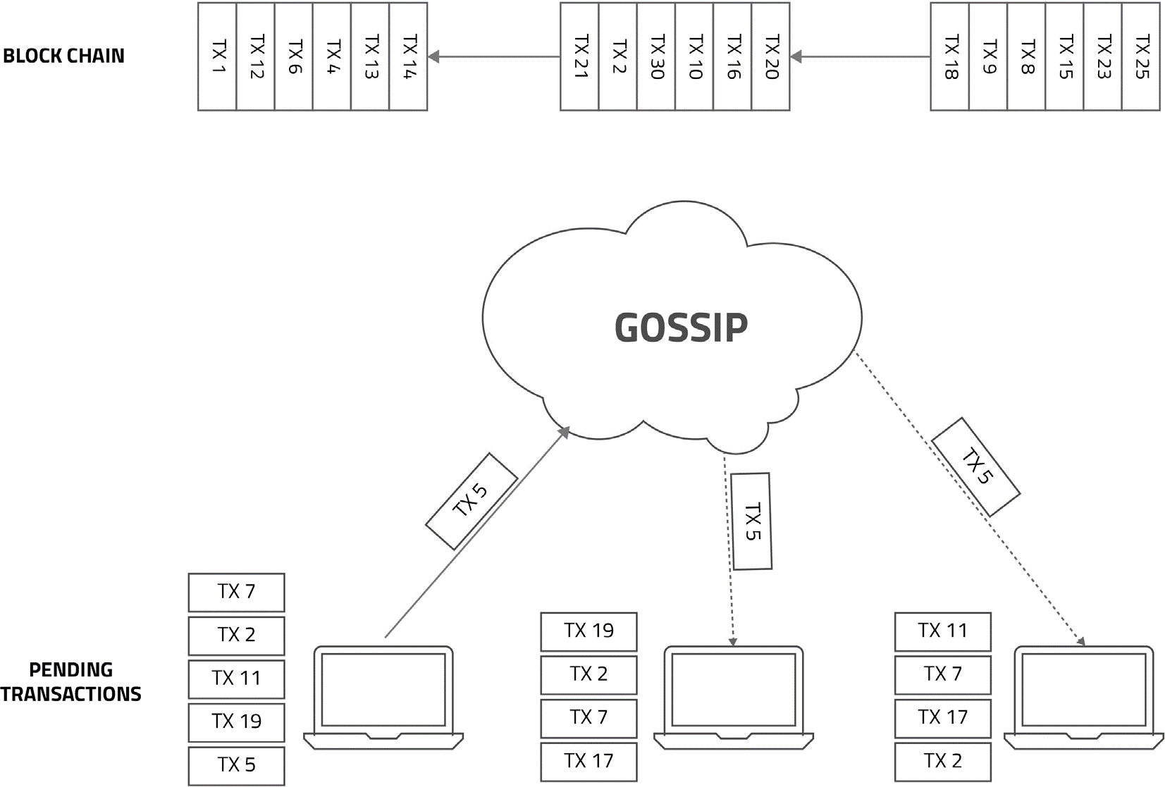 whitepaper