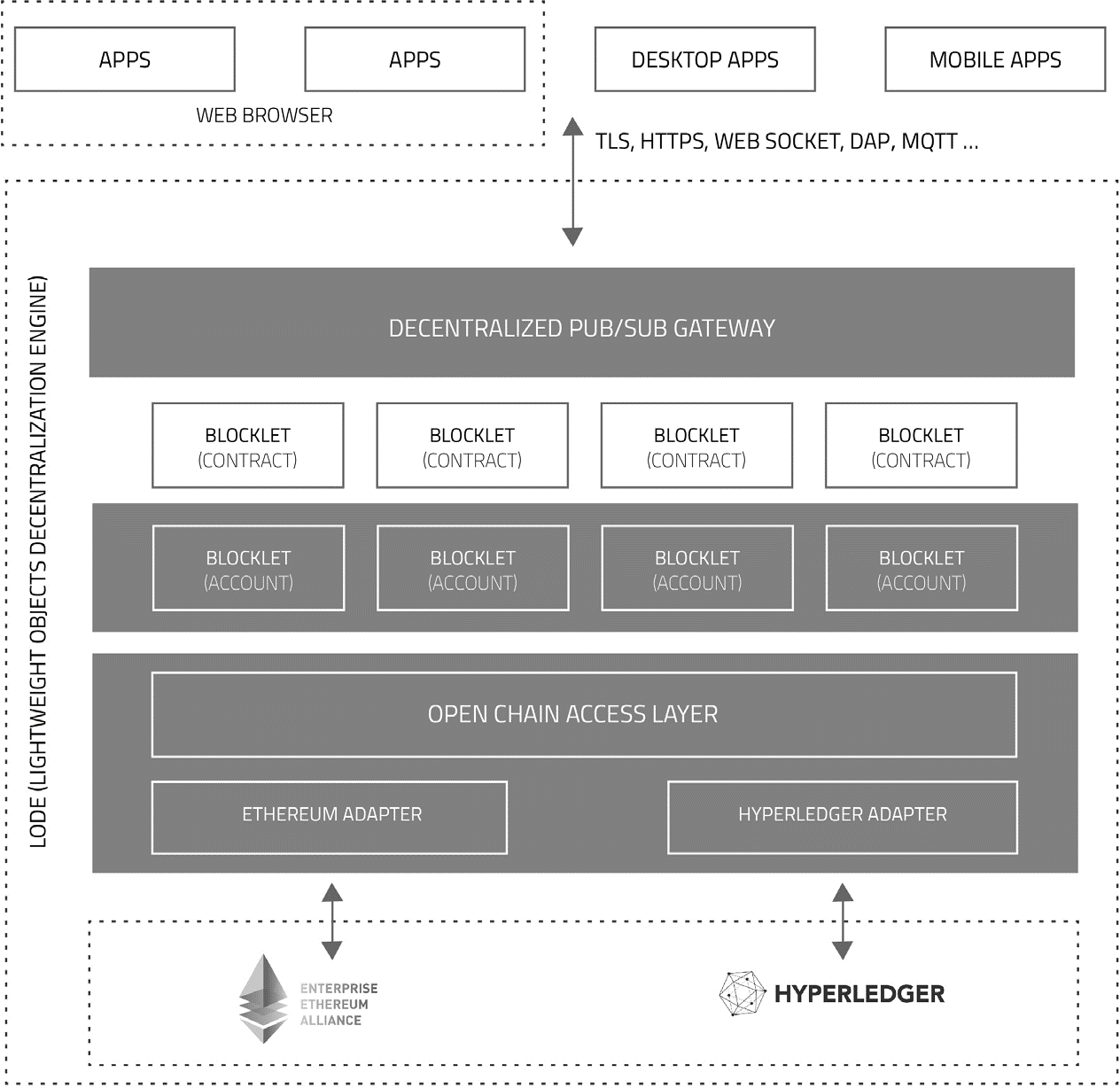 whitepaper