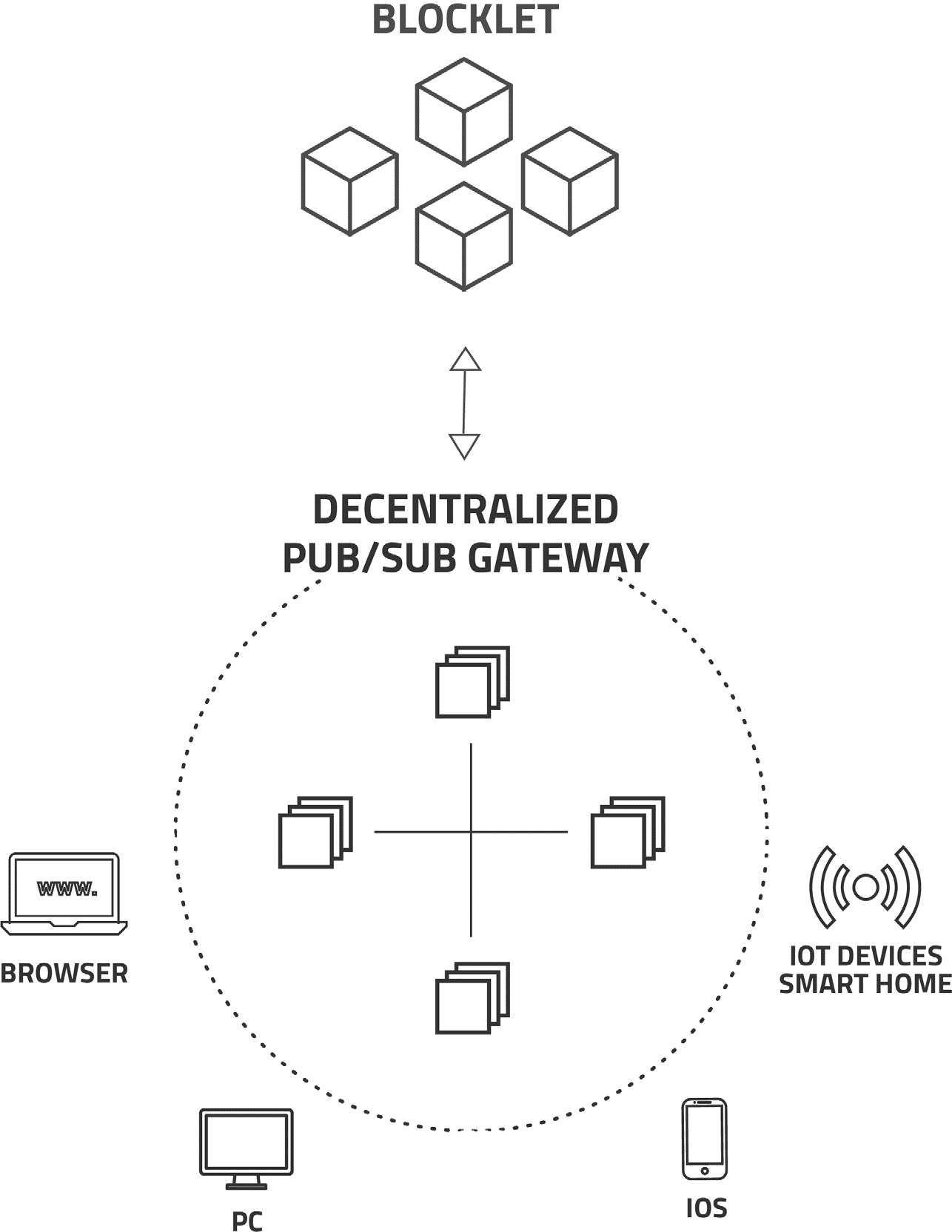 whitepaper-openchain